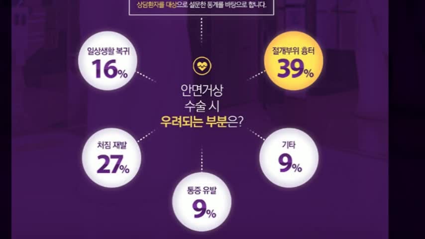 동영상