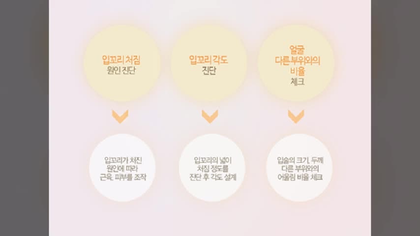 동영상