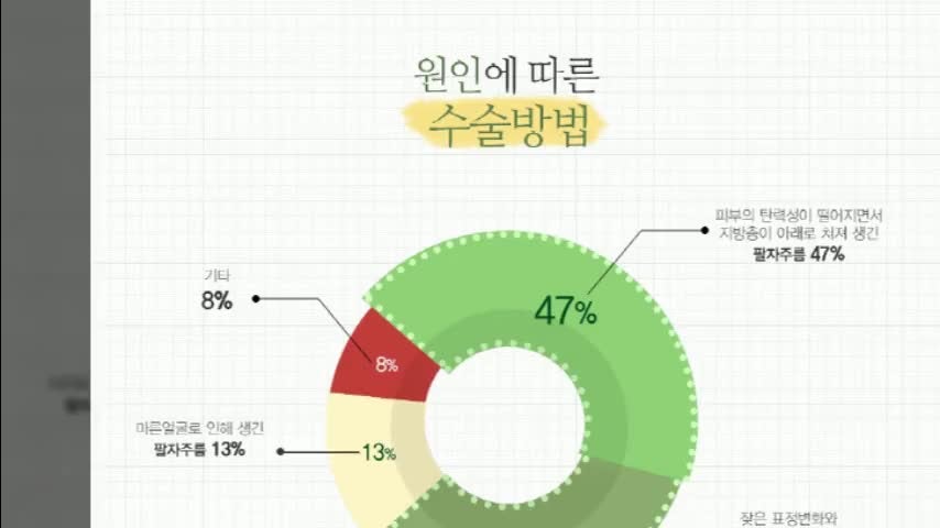 동영상