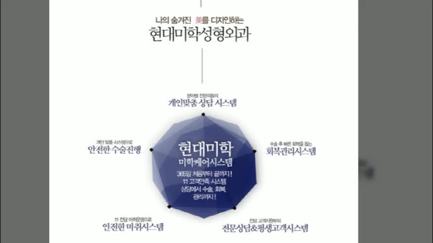 동영상