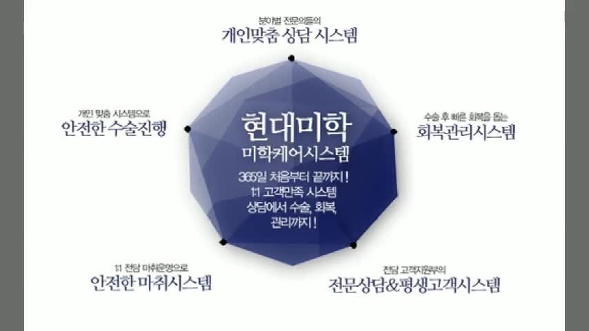 동영상