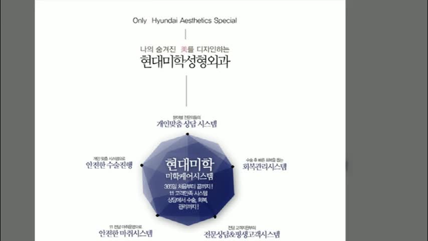 동영상