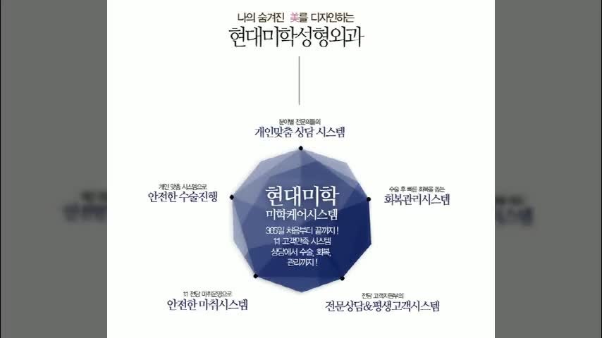 동영상