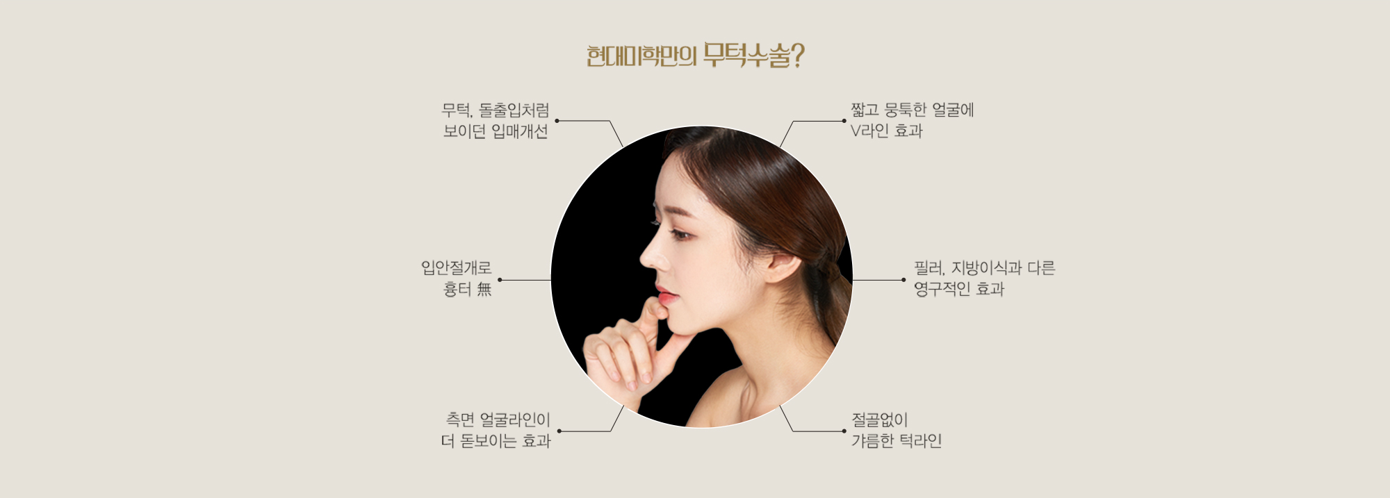 현대미학만의 무턱수술 — 측면 얼굴 사진과 여섯 가지 효과