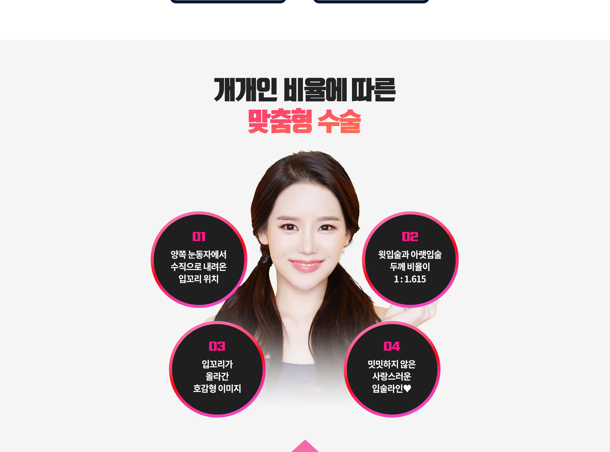 개개인 비율에 따른 맞춤형 수술